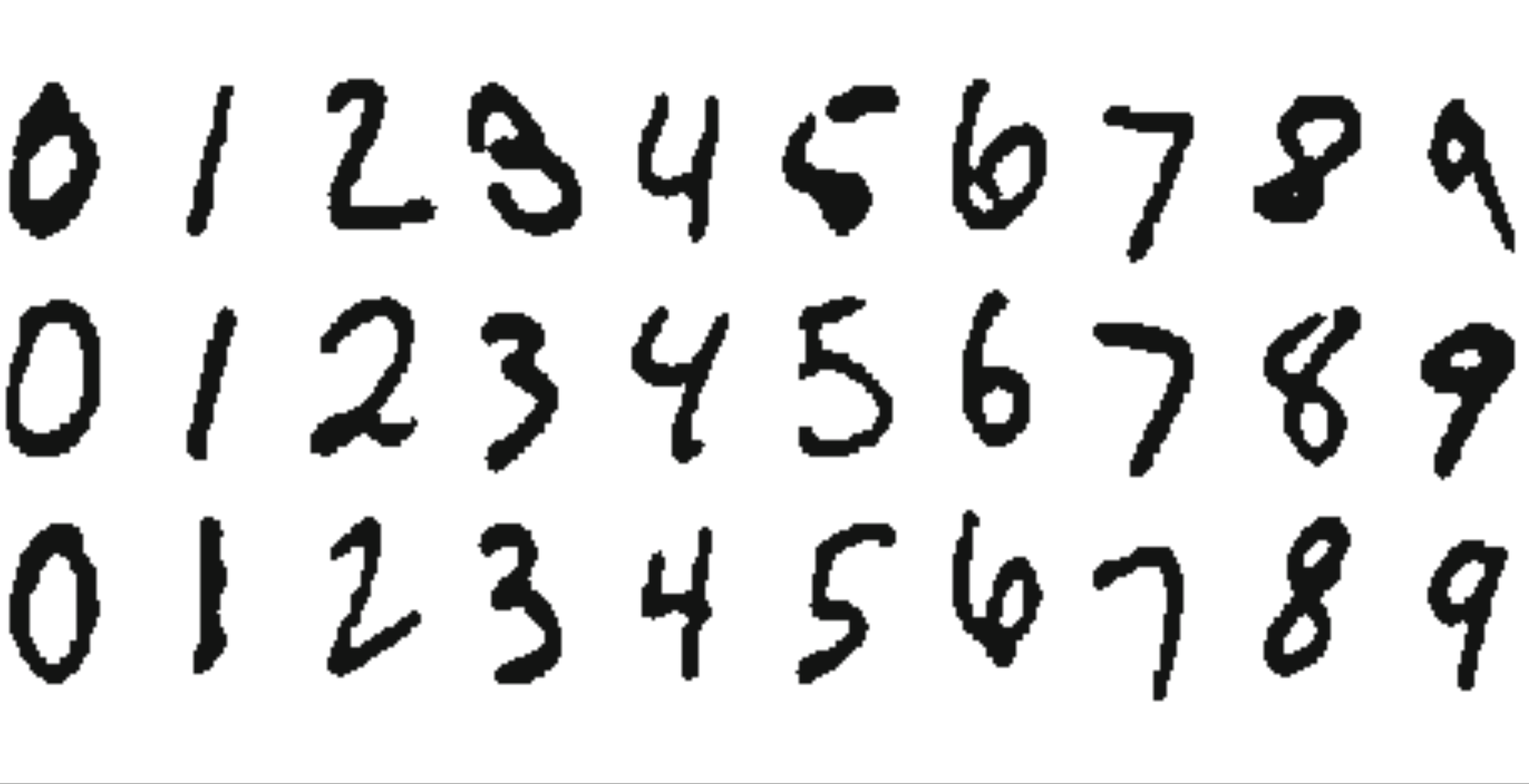 AN MNIST Fake Digits Preview